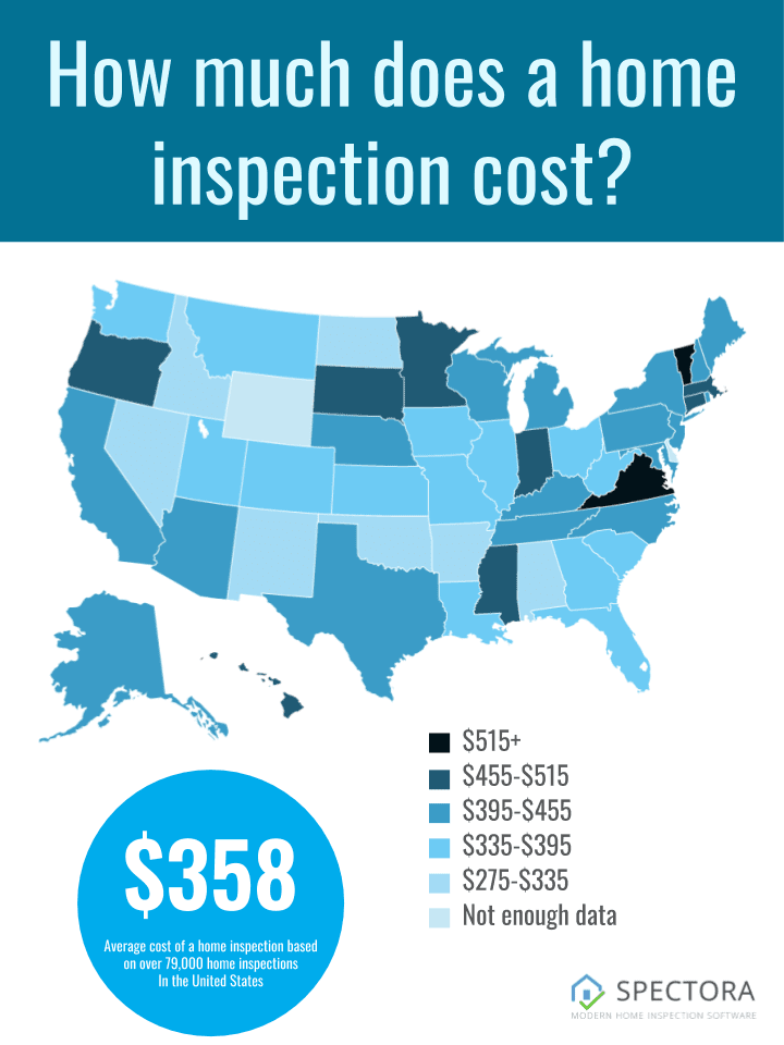 National average home inspection price